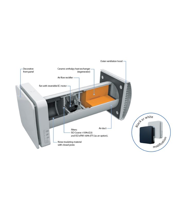 Mini rekuperatorius Blauberg Vento inHome 3