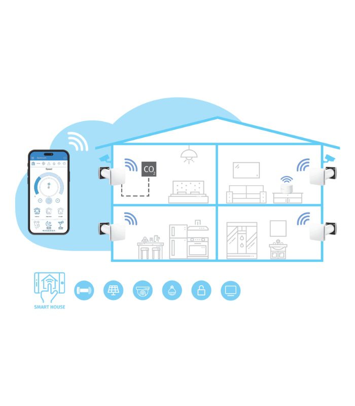 Mini rekuperatorius Blauberg Vento inHome WIFI 4