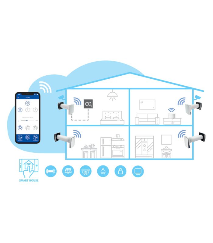 Mini rekuperatorius Blauberg Vento Expert A100-1 S10 W V.2 WIFI 3
